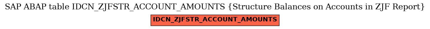 E-R Diagram for table IDCN_ZJFSTR_ACCOUNT_AMOUNTS (Structure Balances on Accounts in ZJF Report)