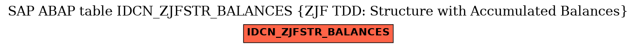 E-R Diagram for table IDCN_ZJFSTR_BALANCES (ZJF TDD: Structure with Accumulated Balances)