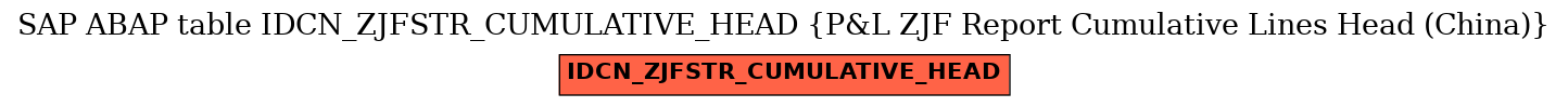 E-R Diagram for table IDCN_ZJFSTR_CUMULATIVE_HEAD (P&L ZJF Report Cumulative Lines Head (China))