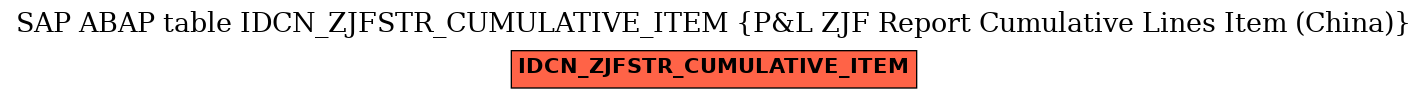 E-R Diagram for table IDCN_ZJFSTR_CUMULATIVE_ITEM (P&L ZJF Report Cumulative Lines Item (China))