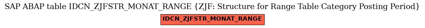 E-R Diagram for table IDCN_ZJFSTR_MONAT_RANGE (ZJF: Structure for Range Table Category Posting Period)