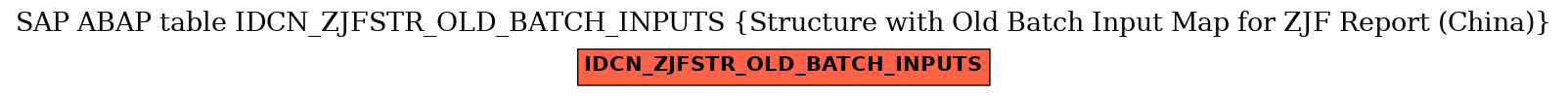 E-R Diagram for table IDCN_ZJFSTR_OLD_BATCH_INPUTS (Structure with Old Batch Input Map for ZJF Report (China))