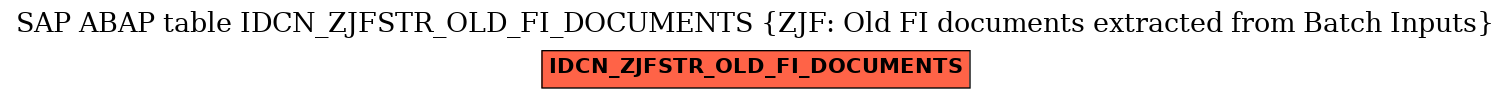 E-R Diagram for table IDCN_ZJFSTR_OLD_FI_DOCUMENTS (ZJF: Old FI documents extracted from Batch Inputs)