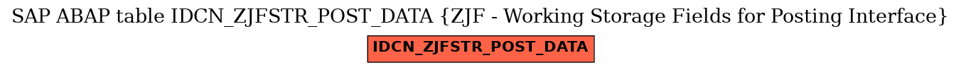 E-R Diagram for table IDCN_ZJFSTR_POST_DATA (ZJF - Working Storage Fields for Posting Interface)