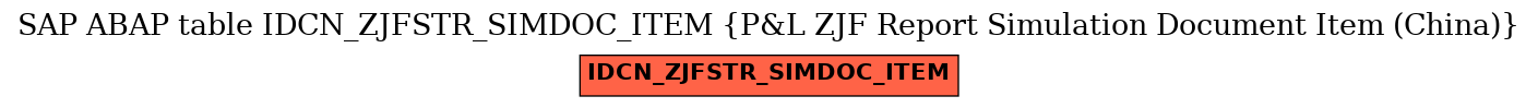 E-R Diagram for table IDCN_ZJFSTR_SIMDOC_ITEM (P&L ZJF Report Simulation Document Item (China))