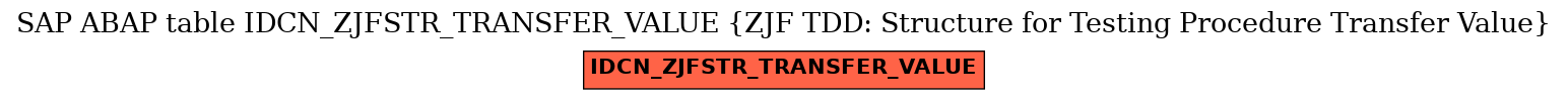 E-R Diagram for table IDCN_ZJFSTR_TRANSFER_VALUE (ZJF TDD: Structure for Testing Procedure Transfer Value)