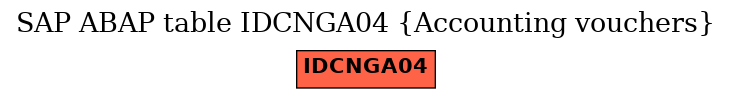 E-R Diagram for table IDCNGA04 (Accounting vouchers)