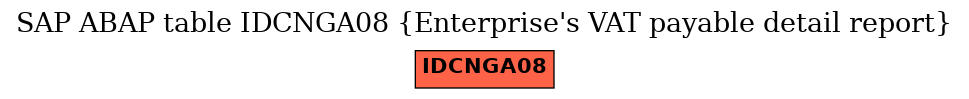 E-R Diagram for table IDCNGA08 (Enterprise's VAT payable detail report)