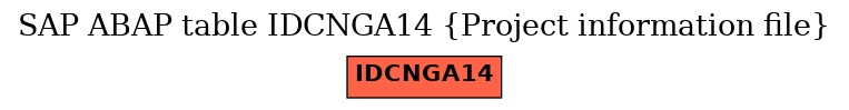 E-R Diagram for table IDCNGA14 (Project information file)