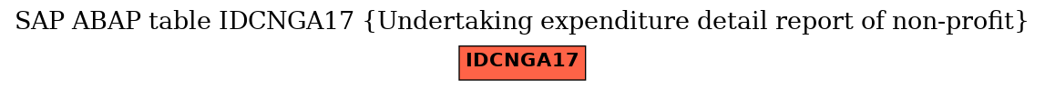 E-R Diagram for table IDCNGA17 (Undertaking expenditure detail report of non-profit)