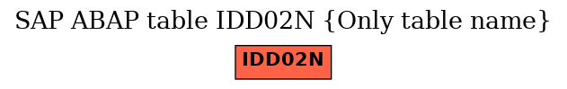 E-R Diagram for table IDD02N (Only table name)