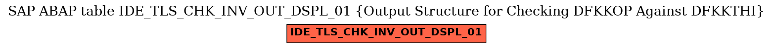 E-R Diagram for table IDE_TLS_CHK_INV_OUT_DSPL_01 (Output Structure for Checking DFKKOP Against DFKKTHI)