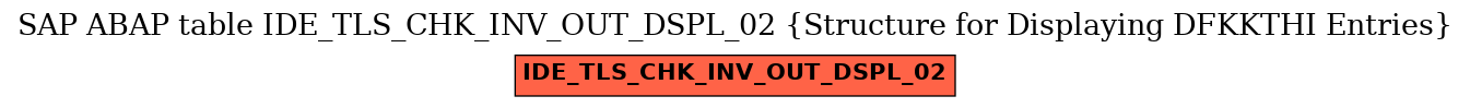 E-R Diagram for table IDE_TLS_CHK_INV_OUT_DSPL_02 (Structure for Displaying DFKKTHI Entries)