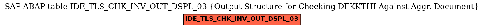 E-R Diagram for table IDE_TLS_CHK_INV_OUT_DSPL_03 (Output Structure for Checking DFKKTHI Against Aggr. Document)