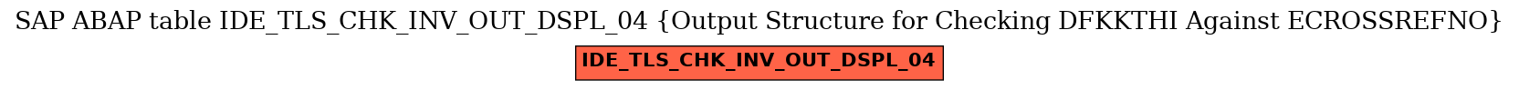 E-R Diagram for table IDE_TLS_CHK_INV_OUT_DSPL_04 (Output Structure for Checking DFKKTHI Against ECROSSREFNO)