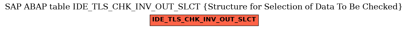 E-R Diagram for table IDE_TLS_CHK_INV_OUT_SLCT (Structure for Selection of Data To Be Checked)