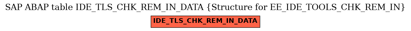 E-R Diagram for table IDE_TLS_CHK_REM_IN_DATA (Structure for EE_IDE_TOOLS_CHK_REM_IN)