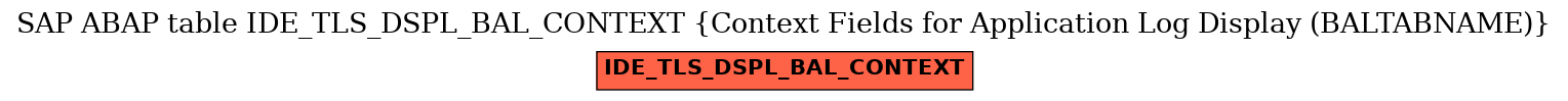 E-R Diagram for table IDE_TLS_DSPL_BAL_CONTEXT (Context Fields for Application Log Display (BALTABNAME))