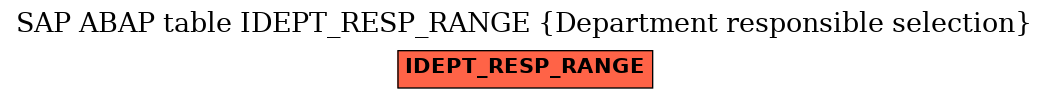 E-R Diagram for table IDEPT_RESP_RANGE (Department responsible selection)