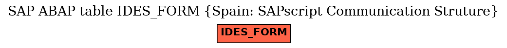 E-R Diagram for table IDES_FORM (Spain: SAPscript Communication Struture)