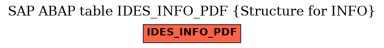 E-R Diagram for table IDES_INFO_PDF (Structure for INFO)