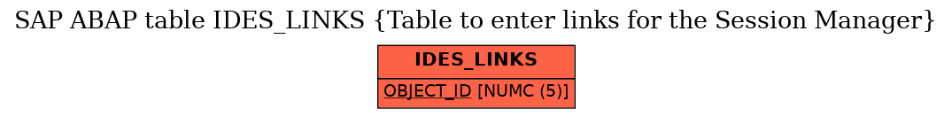 E-R Diagram for table IDES_LINKS (Table to enter links for the Session Manager)