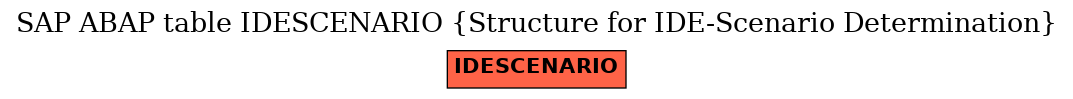 E-R Diagram for table IDESCENARIO (Structure for IDE-Scenario Determination)