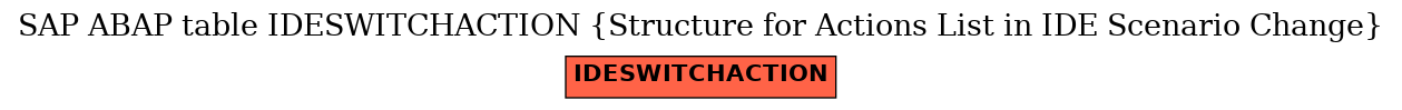 E-R Diagram for table IDESWITCHACTION (Structure for Actions List in IDE Scenario Change)