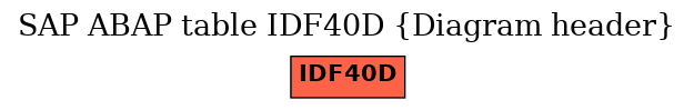 E-R Diagram for table IDF40D (Diagram header)