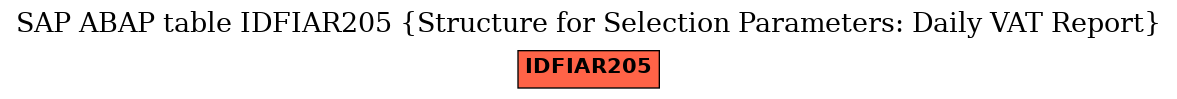 E-R Diagram for table IDFIAR205 (Structure for Selection Parameters: Daily VAT Report)