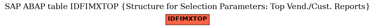 E-R Diagram for table IDFIMXTOP (Structure for Selection Parameters: Top Vend./Cust. Reports)