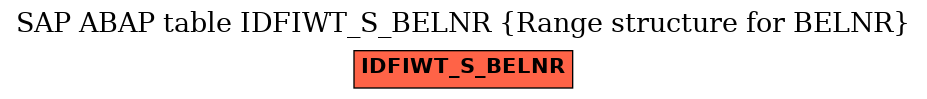 E-R Diagram for table IDFIWT_S_BELNR (Range structure for BELNR)