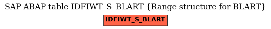 E-R Diagram for table IDFIWT_S_BLART (Range structure for BLART)