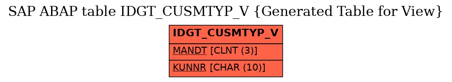 E-R Diagram for table IDGT_CUSMTYP_V (Generated Table for View)