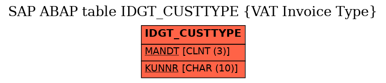 E-R Diagram for table IDGT_CUSTTYPE (VAT Invoice Type)