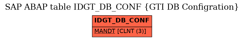 E-R Diagram for table IDGT_DB_CONF (GTI DB Configration)