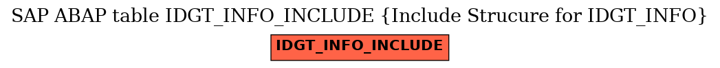 E-R Diagram for table IDGT_INFO_INCLUDE (Include Strucure for IDGT_INFO)