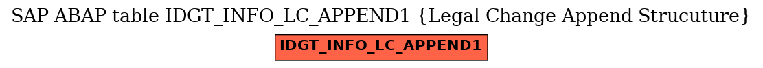 E-R Diagram for table IDGT_INFO_LC_APPEND1 (Legal Change Append Strucuture)