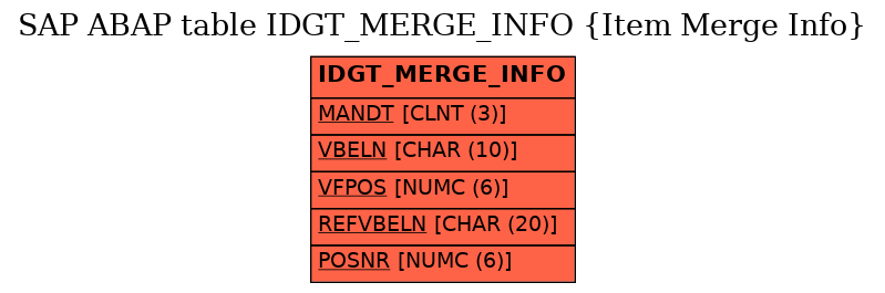 E-R Diagram for table IDGT_MERGE_INFO (Item Merge Info)