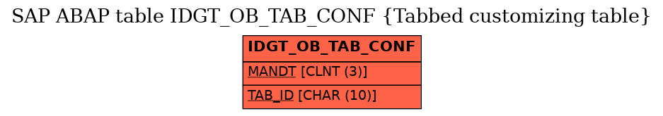 E-R Diagram for table IDGT_OB_TAB_CONF (Tabbed customizing table)