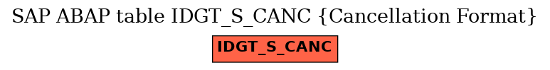 E-R Diagram for table IDGT_S_CANC (Cancellation Format)