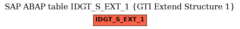 E-R Diagram for table IDGT_S_EXT_1 (GTI Extend Structure 1)