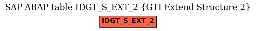 E-R Diagram for table IDGT_S_EXT_2 (GTI Extend Structure 2)