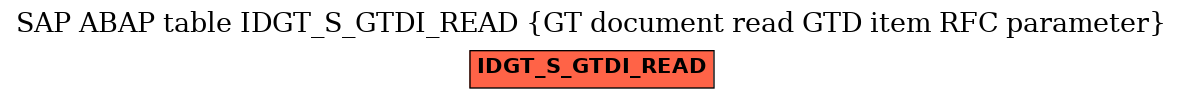 E-R Diagram for table IDGT_S_GTDI_READ (GT document read GTD item RFC parameter)