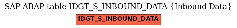 E-R Diagram for table IDGT_S_INBOUND_DATA (Inbound Data)