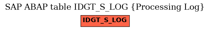 E-R Diagram for table IDGT_S_LOG (Processing Log)