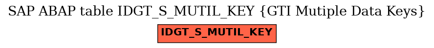 E-R Diagram for table IDGT_S_MUTIL_KEY (GTI Mutiple Data Keys)