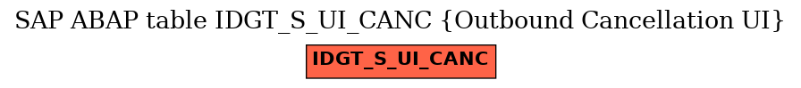 E-R Diagram for table IDGT_S_UI_CANC (Outbound Cancellation UI)