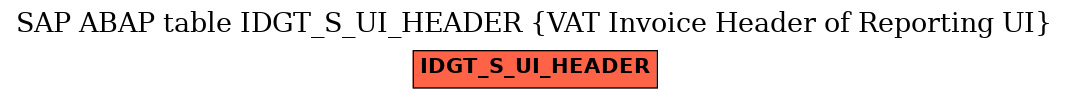 E-R Diagram for table IDGT_S_UI_HEADER (VAT Invoice Header of Reporting UI)