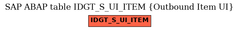 E-R Diagram for table IDGT_S_UI_ITEM (Outbound Item UI)
